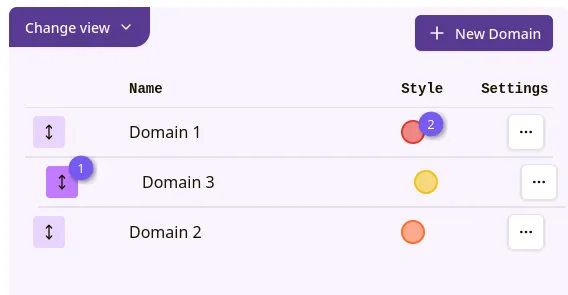 Domain table