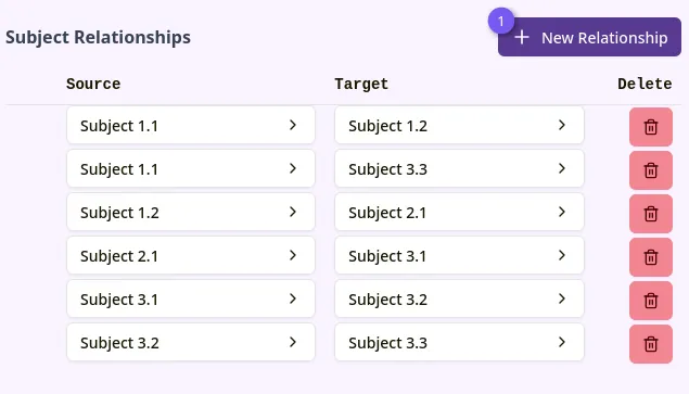 Subject relationships