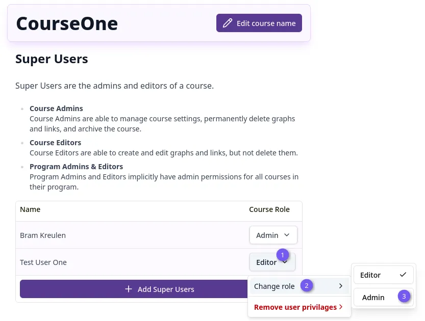 Super users table